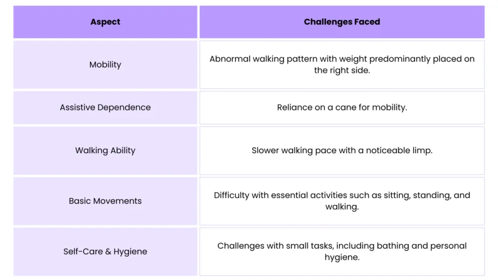 Challenges in Mobility and Daily Functioning for Patient V Post-Stroke